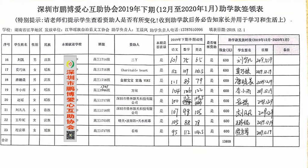 湖南江华2019年下期第二笔助学发放签字表4.jpg