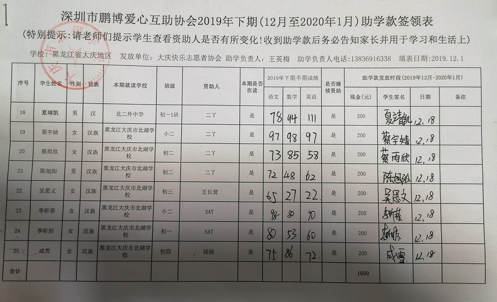 黑龙江大庆志愿者协会2019-12-1签领表.3.jpg