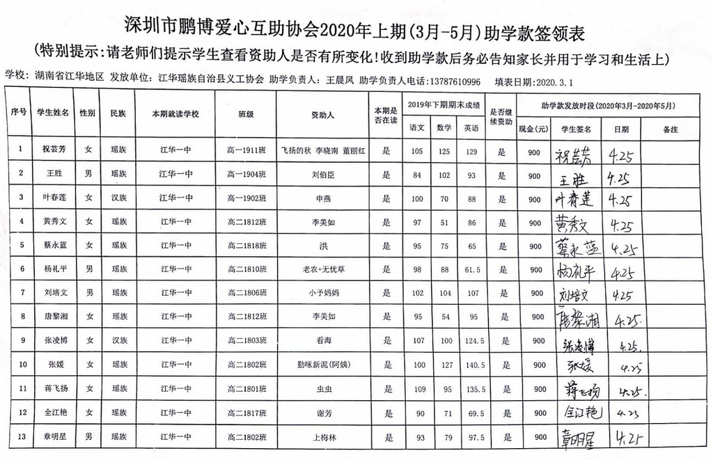 3.湖南省江华县2020年上期第一笔助学款发放签领表.jpg