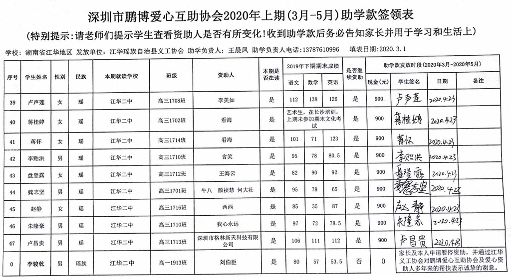 6.湖南省江华县2020年上期第一笔助学款发放签领表.jpg