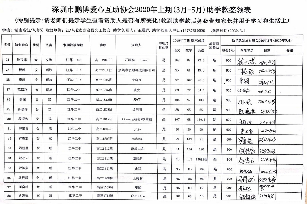 5.湖南省江华县2020年上期第一笔助学款发放签领表.jpg