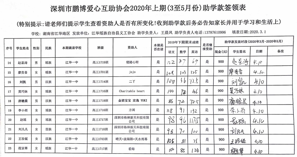 4.湖南省江华县2020年上期第一笔助学款发放签领表.jpg