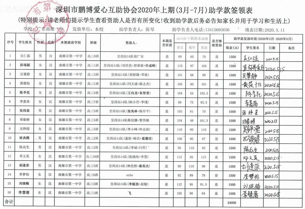 008广东南雄一中2020上期鹏博助学金签领表.jpg