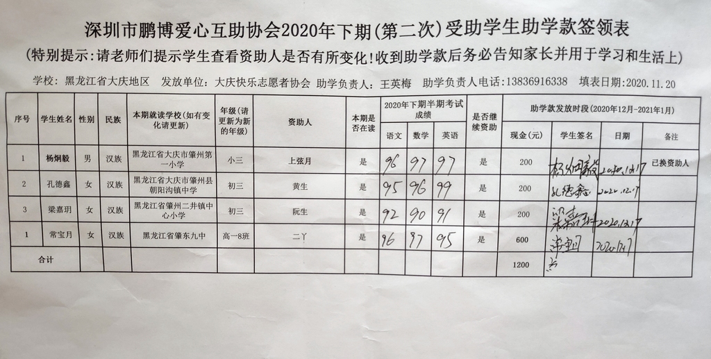 黑龙江大庆2020年下半期签领表 6.jpg