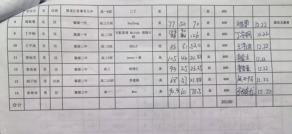 黑龙江大庆2020年下半期签领表 5.jpg