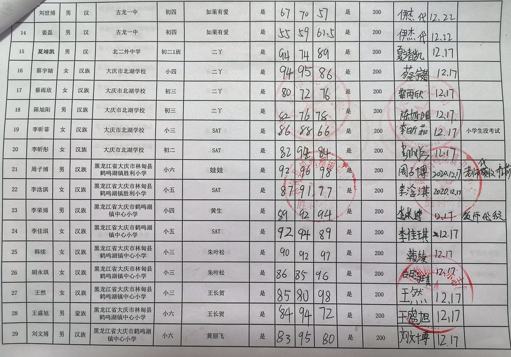 黑龙江大庆2020年下半期签领表 2.jpg