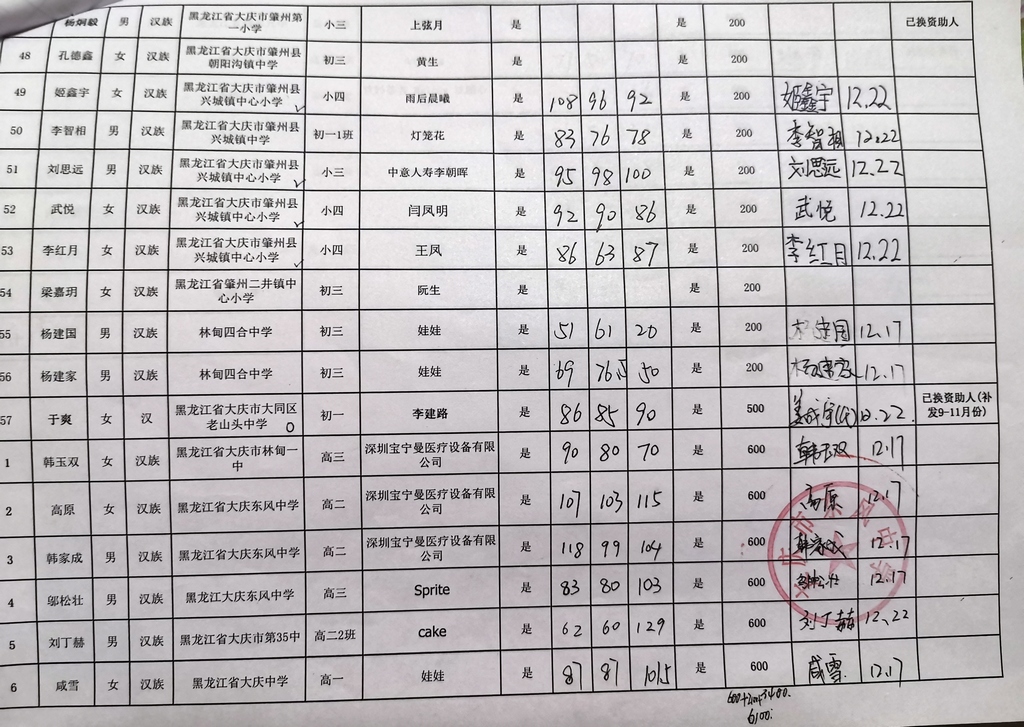 黑龙江大庆2020年下半期签领表 4.jpg