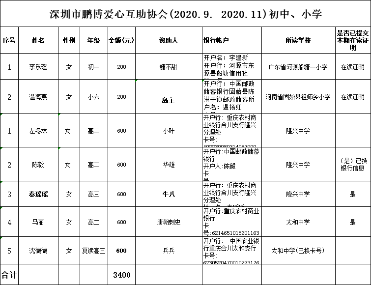深圳市鹏博爱心互助协会(2020.9.-2020.11)初中、小学.png