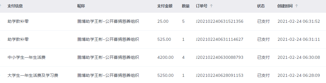 沈尔恬助学款7875元 支持协会费用2125元.png