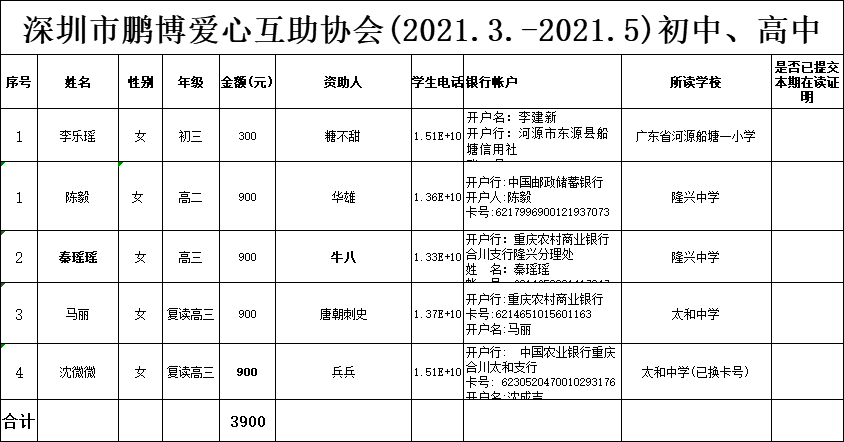 深圳市鹏博爱心互助协会(2021.3.-2021.5)初中、高中.png