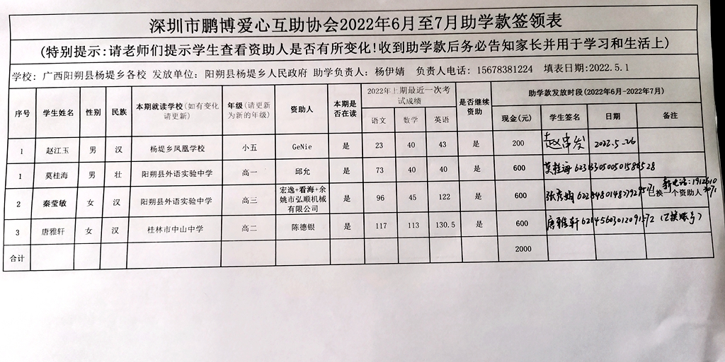 014广西自治区阳朔县杨堤乡2022年6月至7月助学款签领表.jpg