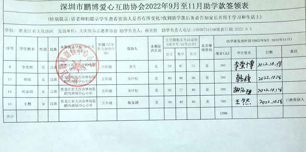 （鹤鸣湖镇中心小学）黑龙江省大庆市地区2022年9月至11月助学款发放签领表1.jpg.jpg