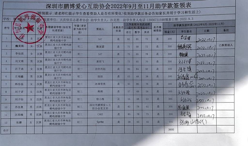 （鹤鸣湖中学）黑龙江省大庆市地区2022年9月至11月助学款发放签领表.jpg.jpg