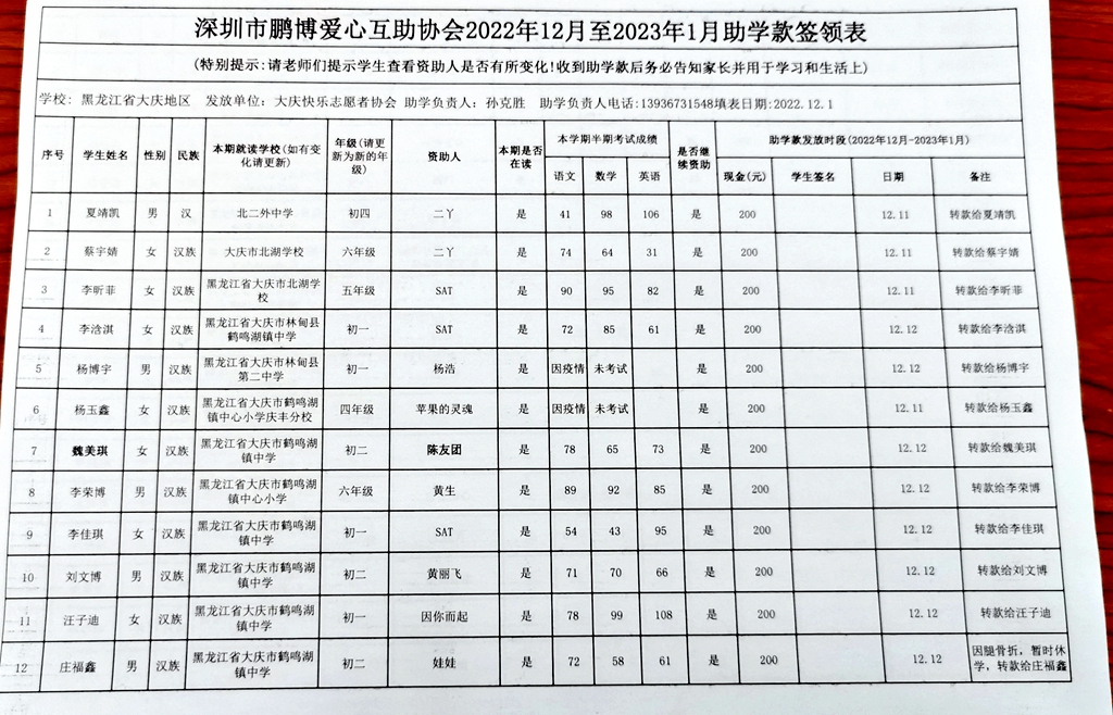 025黑龙江省大庆市地区2022年12月至2023年1月助学款发放签领表 1.jpg