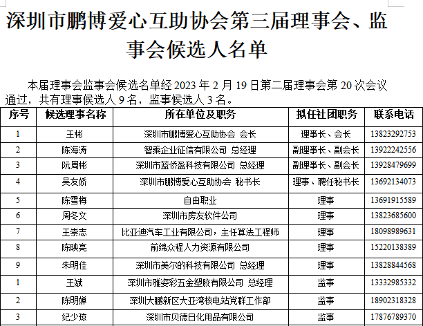 理事、监事候选人名单.png