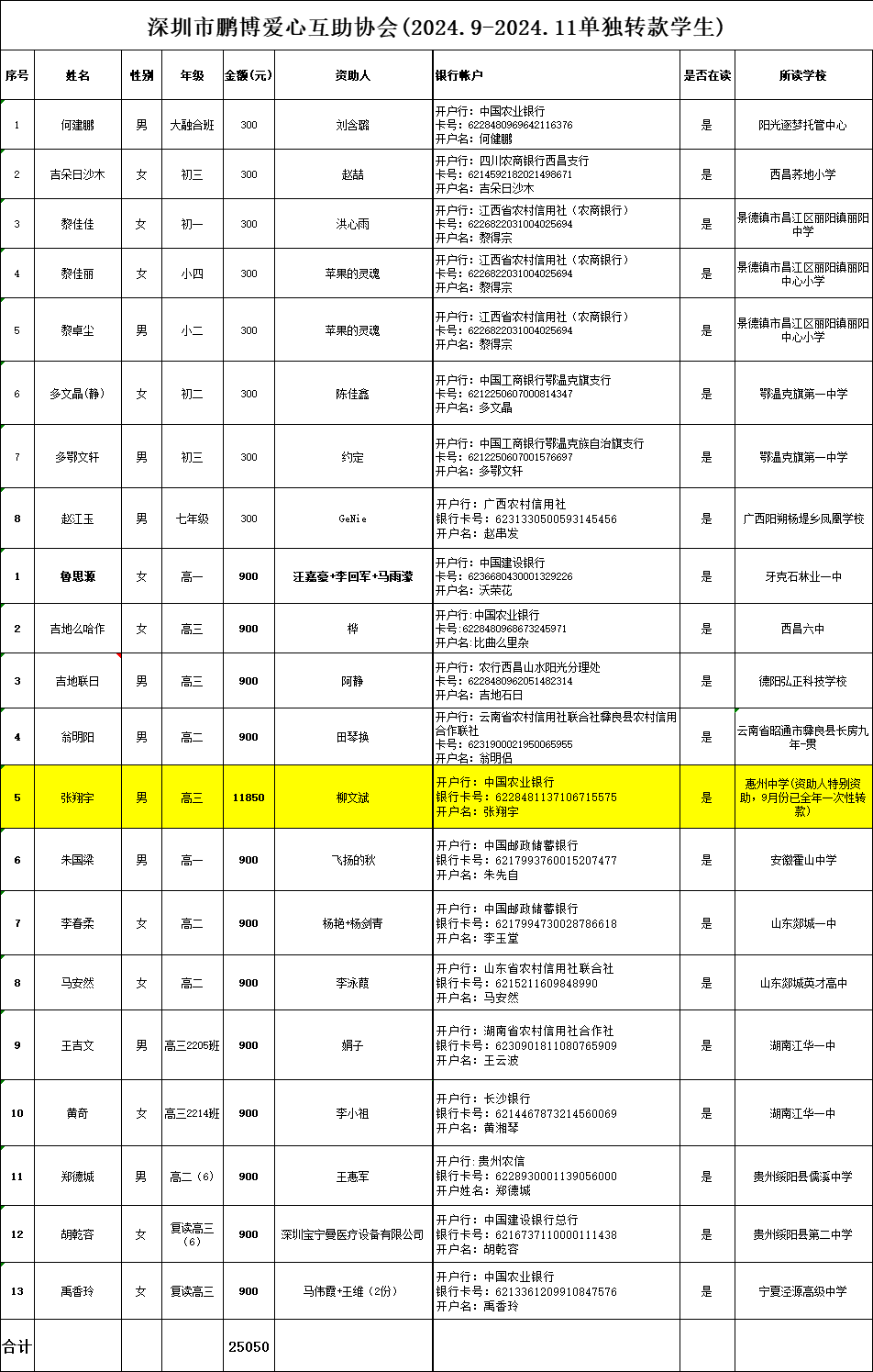 深圳市鹏博爱心互助协会(2024.9-2024.11单独转款学生).JPG